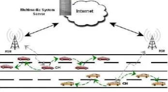 Fig. 1 Network Topology Specifying modes of transmission  