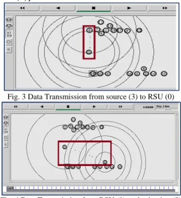 Fig. 3 Data Transmission from source (3) to RSU (0) 