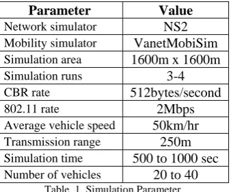 Fig.8 and Fig.9 show the average packet delay and energy consumption with the LB-VANET algorithm and without 