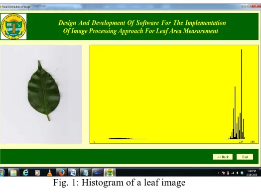 Fig. 1: Histogram of a leaf image 