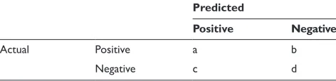 Table 1 Confusion matrix