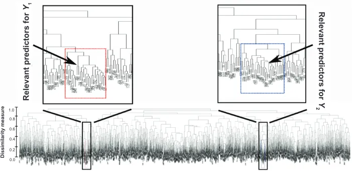 Table 2 Real datasets used to simulate a matrix X of predictors
