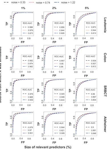 Figure 3 The performance of PLS regression coefficients, in selecting variables independently for for each of 36 cases of the experimental design