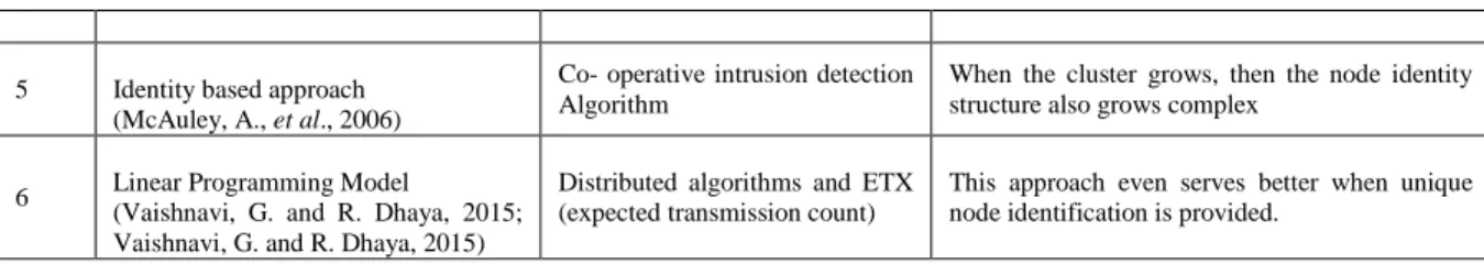 Fig. 2: Initial setup 