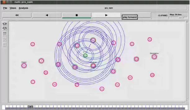 Fig. 4: information collection by the clone node from the neighbour