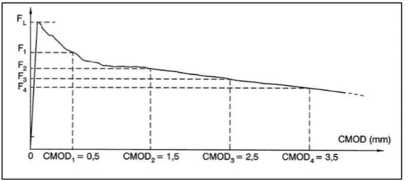 Figure 1. Bending test setup and specimen dimensions (EN 14651). 