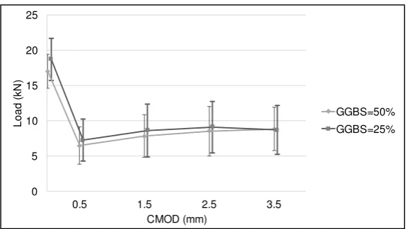 Figure 3. Experimental results, grouped by w/b values. 