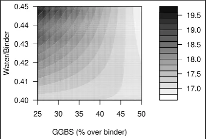 Figure 5. Contour plot for the limit of proportionality (FL, in kN). 
