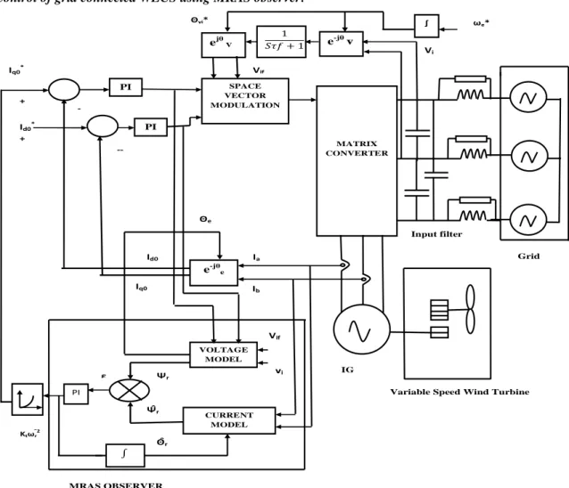 Fig. 2: Proposed control system 