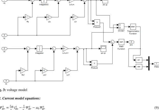 Fig. 4: Current model 