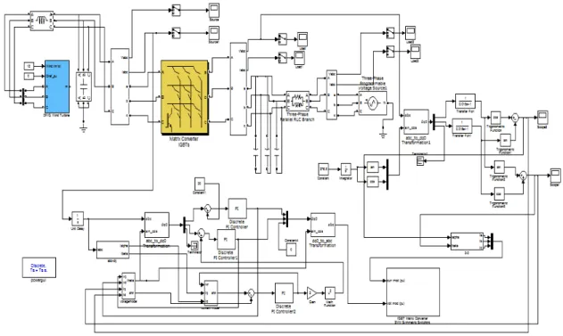 Fig. 5: Simulation diagram with MRAS Observer 