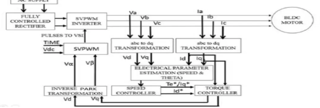 Fig. 7: Schematic diagram 