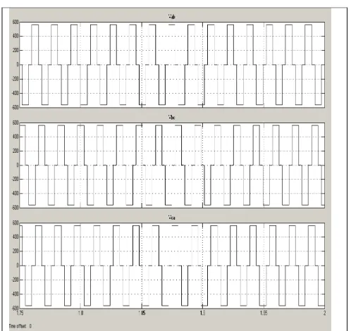 Figure. 3.2:  Phase voltage and Total harmonic distortion graph. 