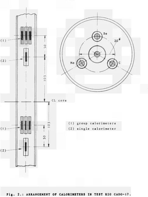 Fig. 2.: ARRANGEMENT OF CALORIMETERS IN TEST RIG CADO-17 
