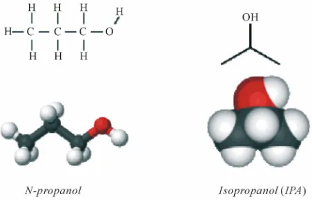 Figure 4. Chemical formula of n-propanol and IPA. 