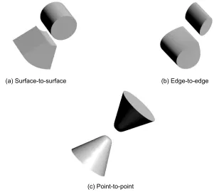 Figure  Relation between the size of each protein pair (ie, number of atoms) needed for biological relevance and the affinity analysis results