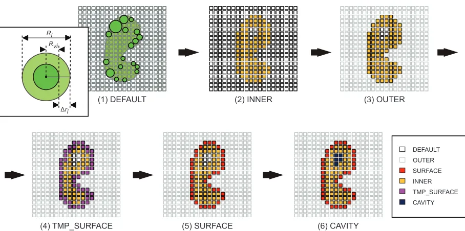 Figure  six-step voxelization process for the quantization and characterization of protein surfaces in our AeP system.Abbreviation:  AeP,  affinity evaluation and prediction.