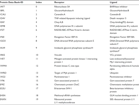 Table  Targeted 20 protein pairs