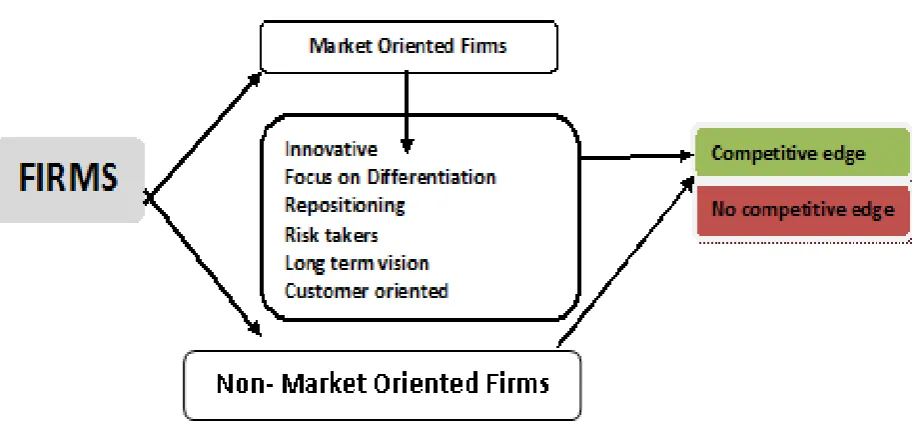 Figure 1: Discussion Model  