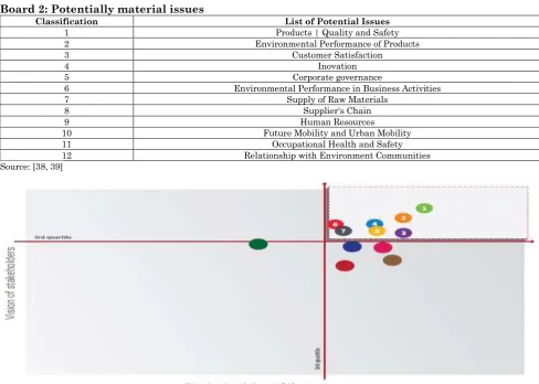 Table 1 :Stakeholders involved in Honda’s research    Stakeholder 