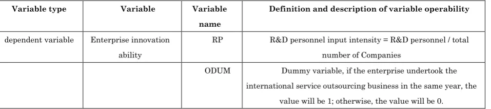 Table 2: List of variable definitions