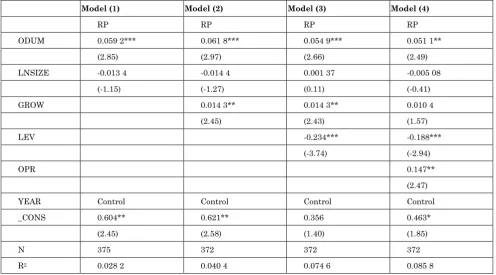 Table 4: Return of International Service Outsourcing and Enterprise Innovation Ability 