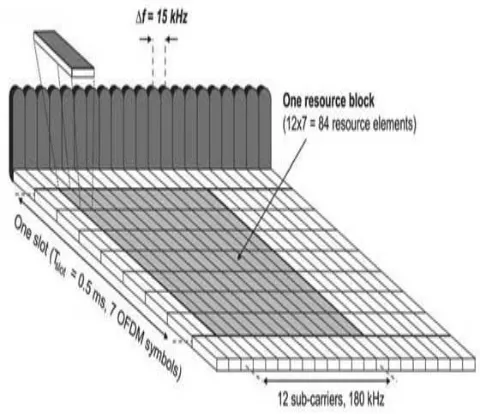 FIGURE 1:   