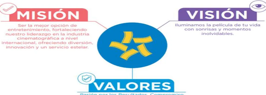 Figure 1: Mission, vision, values 