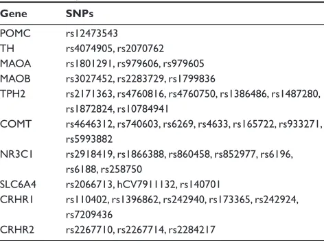 Table 1 A panel of 42 SNPs by the CDC Chronic Fatigue Syndrome Research Group.