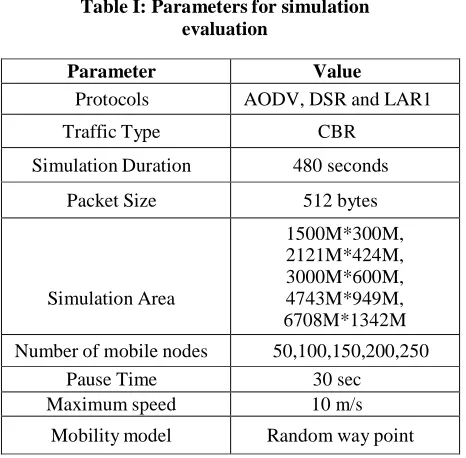 Table I: Parameters for simulation evaluation 