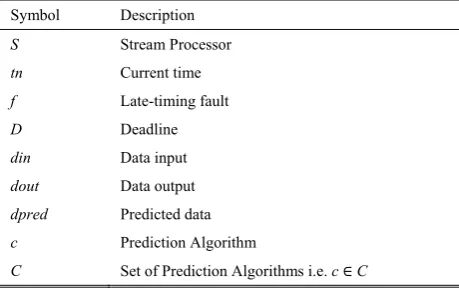 TABLE 1. FAULT-TOLERANT APPROACH PARAMETERS. 