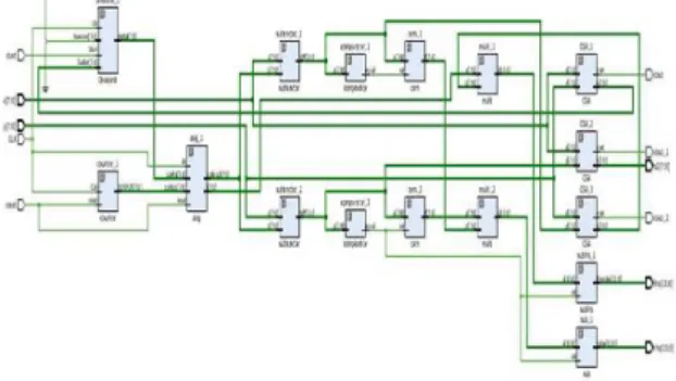 Fig. 3: RTL View of 8×8 Vedic multiplier   (Anurupye). 