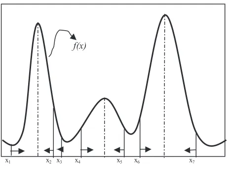 Figure 1 Gradient mode clustering.