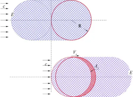 Figure 3. Perturbing potential action through a three di- mension solid sphere with a radial velocity (Vr)