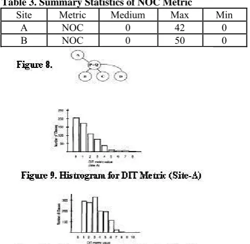 Table 4. Summary Statistics of CBO Metric  