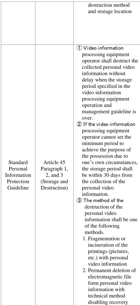 Table 4: Regulation related to recording in Korea 