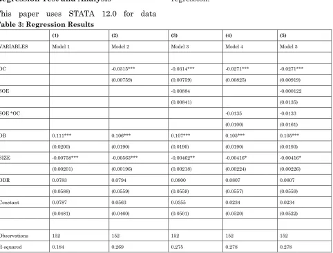 Table 3: Regression Results 