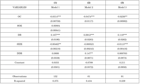 Table 4: Regression Results 