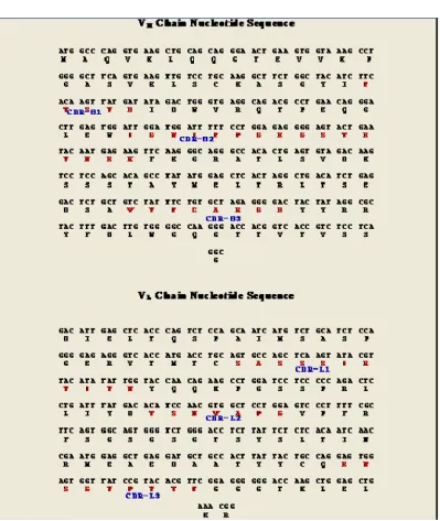 Table 1. Selecting target templates for the heavy chain. 