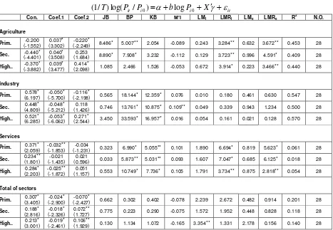 Table 5: Empirical evidence of the importance of the level of schooling in the convergence of productivity in the various economic sectors  