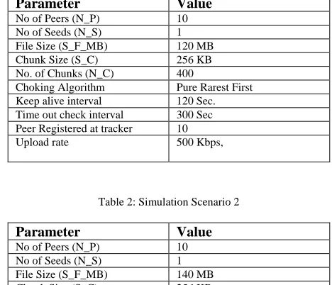 Table 2: Simulation Scenario 2 