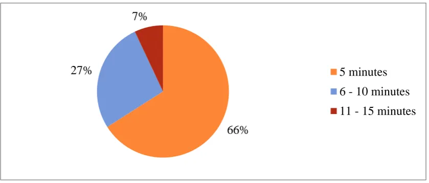Table 5: Reasons for safety in using e-Banking  Reason Frequency 
