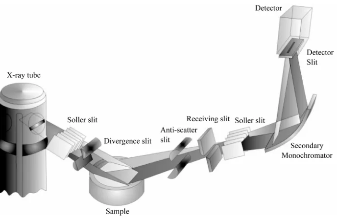 Figure 1. X-ray diffraction patterns of the mixtures in different ratio. 