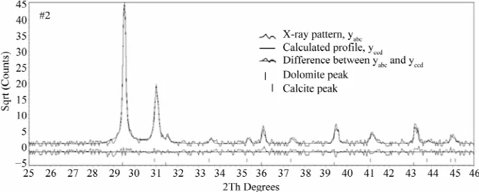 Figure 3. The result of quantitative Rietveld analyses made with commercial TOPAS program for the sample #2.