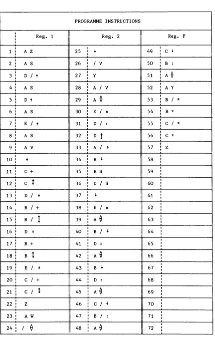 TABLE C.2.2, 