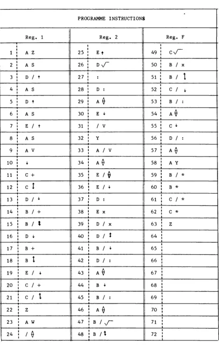 TABLE C.3.2. 