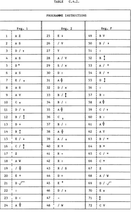 TABLE C . 4 . 2 . 