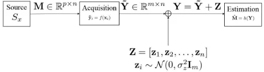 Fig. 1. Block diagram describing the system model.