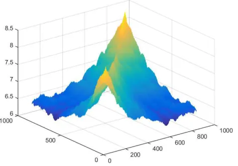 Fig. 2. QQ plot for the distribution of the voltage data provided by ENWLversus a Gaussian distribution.