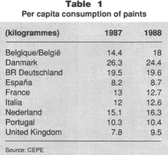 Figure 3 Per product structure of the paint market in 1988 